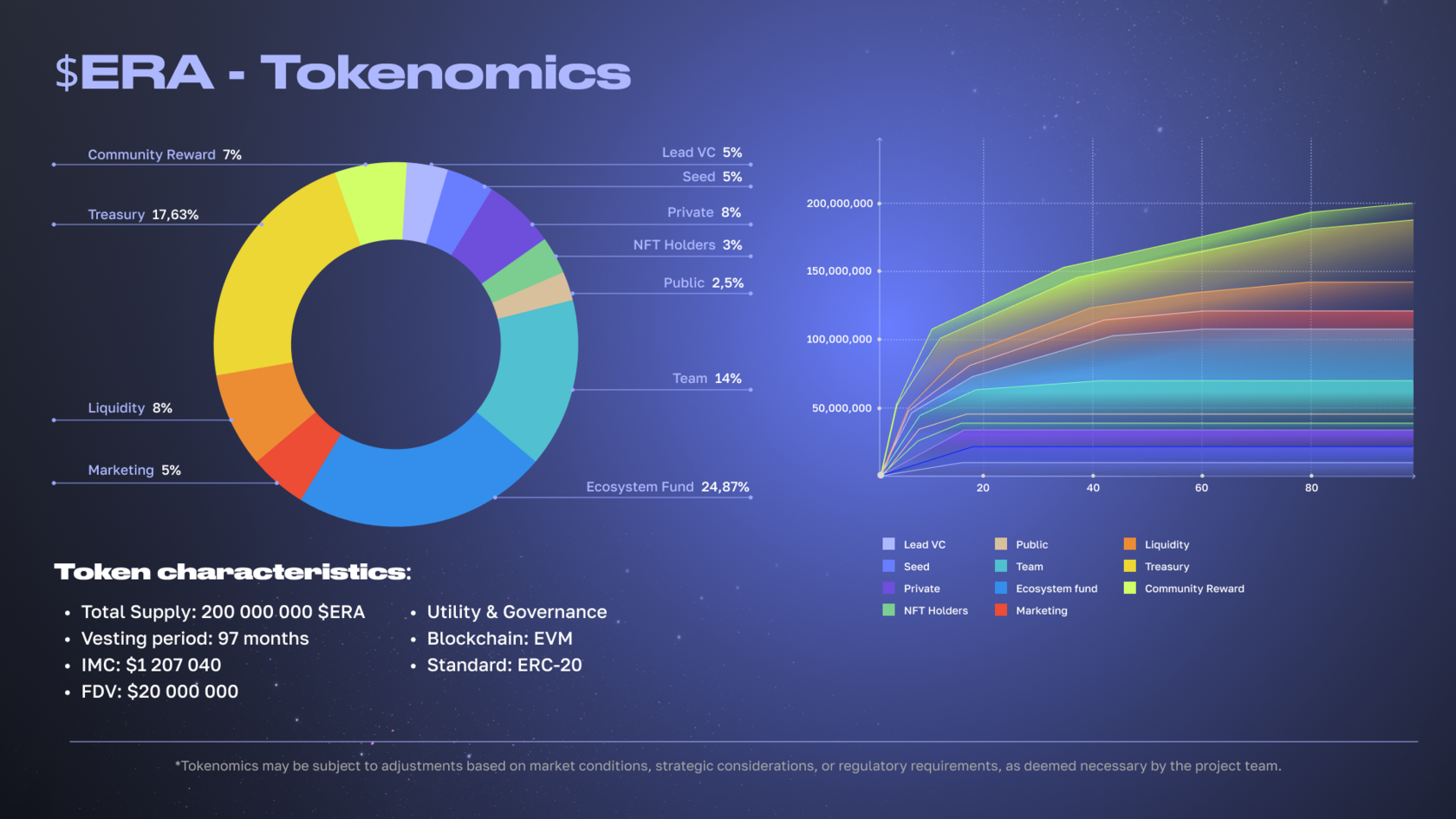 ERA Protocol — 5